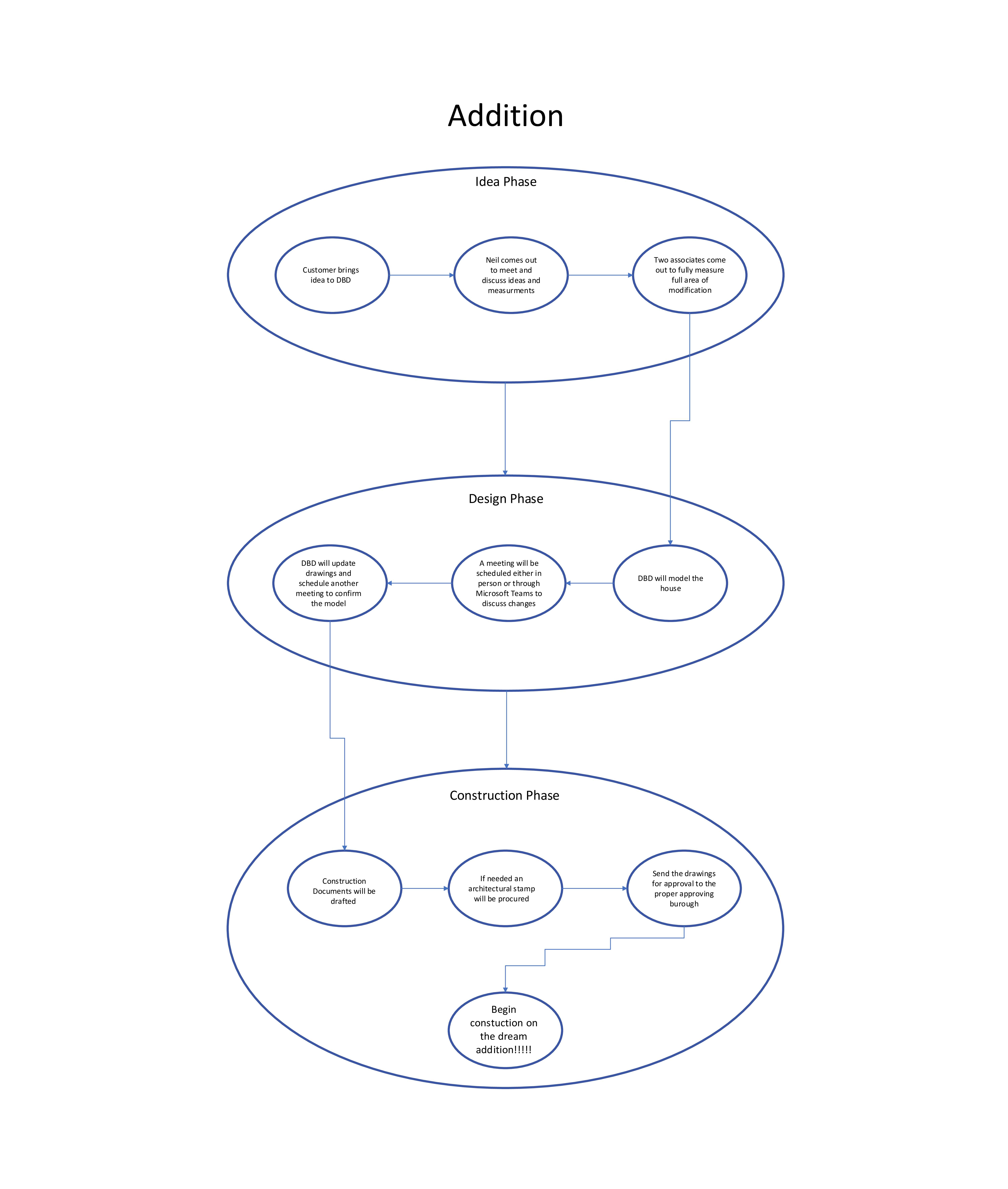 Addition Timeline (1)